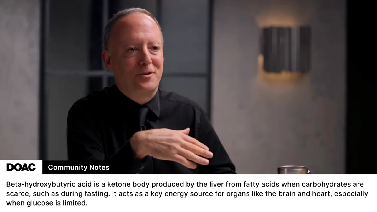 Crisp interview frame with host gesturing and a readable 'Community Notes' panel describing beta-hydroxybutyric acid as a ketone produced during fasting